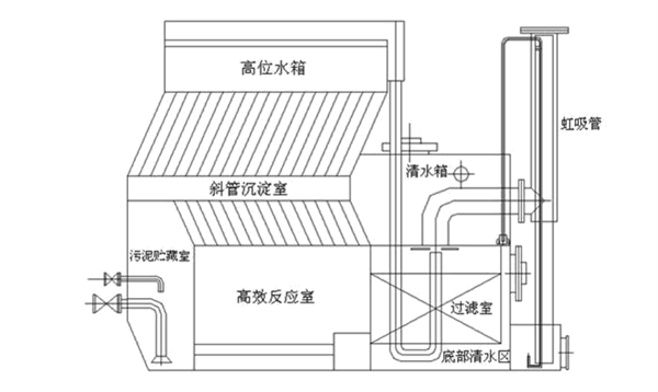 一體化全自動凈水設(shè)備