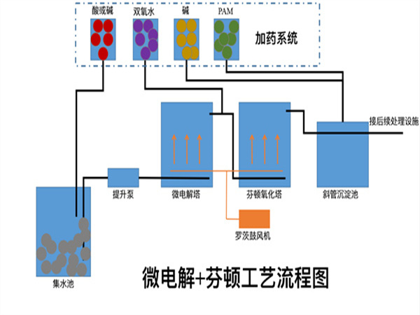 微電解設(shè)備