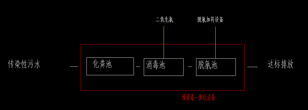 一體化預(yù)消毒池